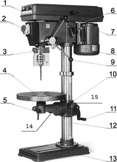 Настольный сверлильный станок Proma B-1316B/400 (рис.1) Настольный сверлильный станок Proma B-1316B/400 (рис.1)