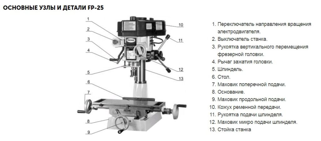 Станок сверлильно-фрезерный Proma FP-25 (рис.1)