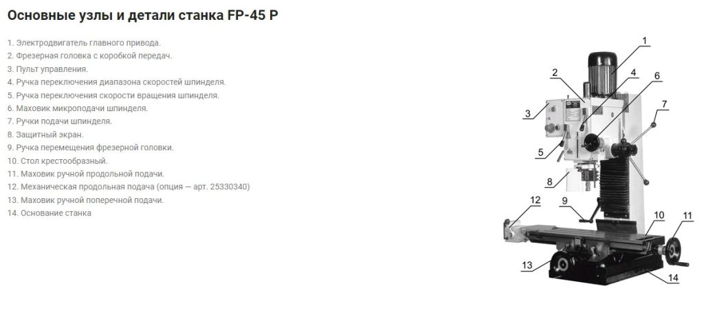 Станок сверлильно-фрезерный Proma FP-45P (рис.1)