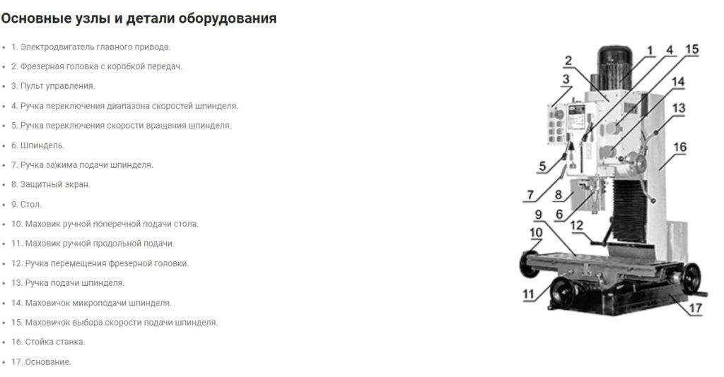 Станок сверлильно-фрезерный Proma FP-48SP (рис.1)