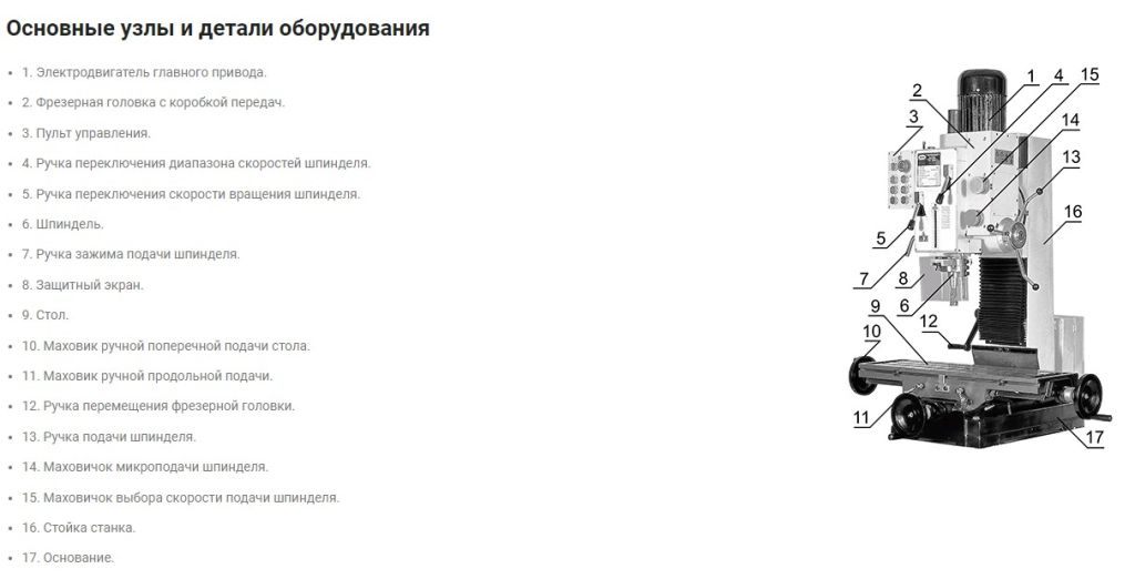 Станок сверлильно-фрезерный Proma FP-48SPN (рис.1)