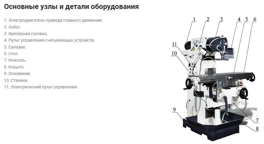 Станок универсальный фрезерный Proma FVV-125PD (рис.1) Станок универсальный фрезерный Proma FVV-125PD (рис.1)