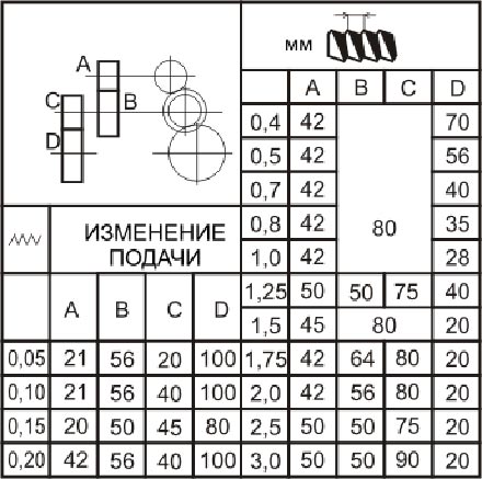 Станок настольный токарный Proma SPA-500P/230 (рис.3)