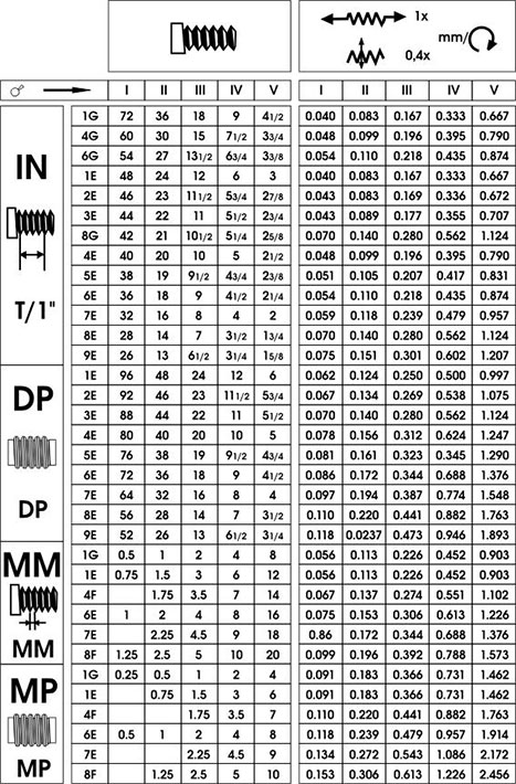Станок токарно-винторезный Proma SPF-2000PH (рис.3)