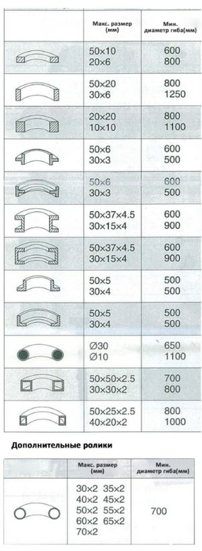 Профилегиб электромехнический Stalex RBM40HV (рис.1) Профилегиб электромехнический Stalex RBM40HV (рис.1)