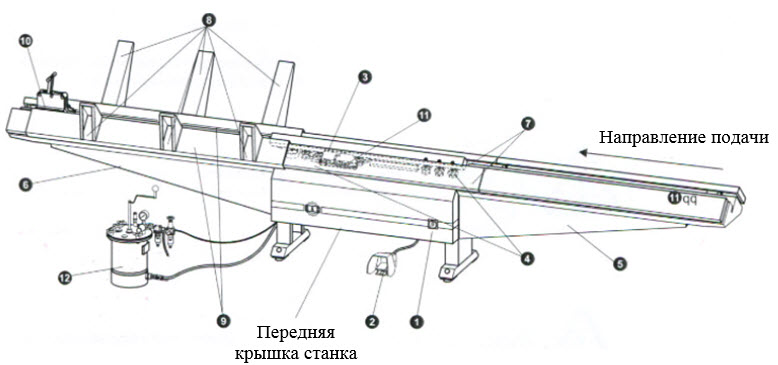 Станок тоннельной сборки SBHF-II (рис.1)