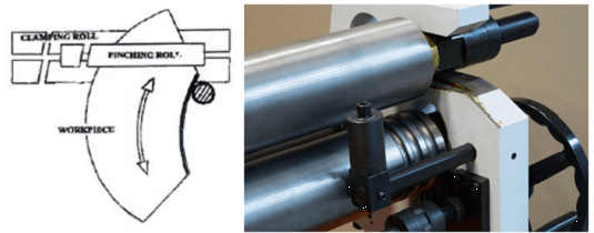 Станок вальцовочный электромеханический Stalex ESR-2500x0.8 (рис.2)
