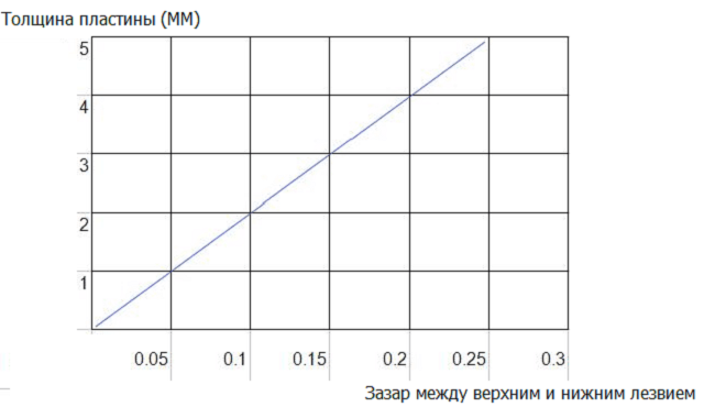 Гильотина гидравлическая Stalex HQ01-1.6X2500B (рис.5) Гильотина гидравлическая Stalex HQ01-1.6X2500B (рис.5)