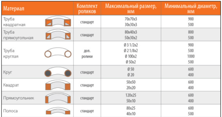 Профилегиб гидравлический Stalex HRBM-65 (рис.1)