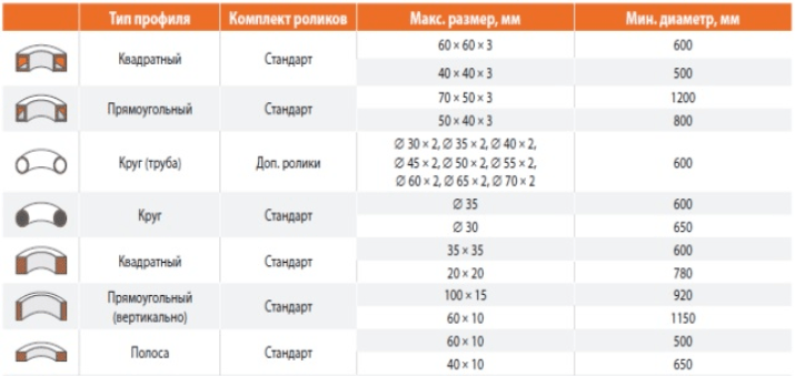 Профилегиб гидравлический Stalex HRBM50HV (рис.1)