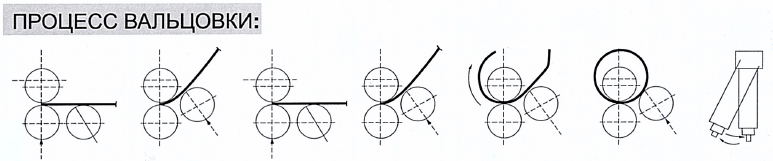 Станок вальцовочный гидравлический Stalex HSR-2070x6.5 (рис.1) Станок вальцовочный гидравлический Stalex HSR-2070x6.5 (рис.1)