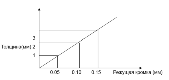 Гильотина электромеханическая Stalex Q11 3х1250 (рис.2) Гильотина электромеханическая Stalex Q11 3х1250 (рис.2)