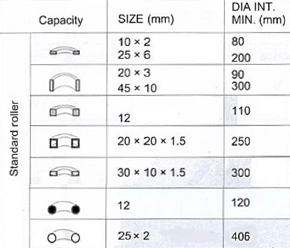 Профилегиб электромехнический Stalex RBM-20 (рис.1)