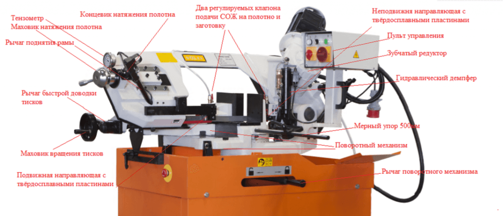 Станок ленточнопильный STALEX SBS-250G (рис.1)