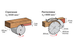 Станок деревообрабатывающий BELMASH MOGILEV 2.0 миниатюра №8