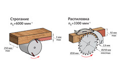 Станок деревообрабатывающий BELMASH MOGILEV 2.4 ECO миниатюра №2