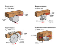 Станок деревообрабатывающий BELMASH SDM-2500M миниатюра №12