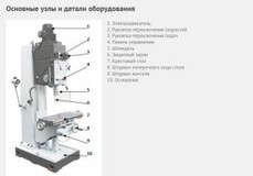 Сверлильный станок Visprom B-1850FN/400 миниатюра №2