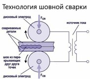 Станок шовной сварки Stalex SBFN-75 миниатюра №1