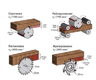 Комплект BELMASH SDMR-2500МАКС миниатюра №1